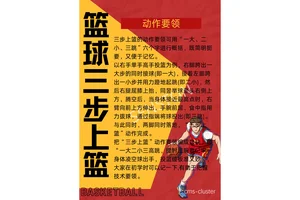 少儿篮球训练方法全套教程
